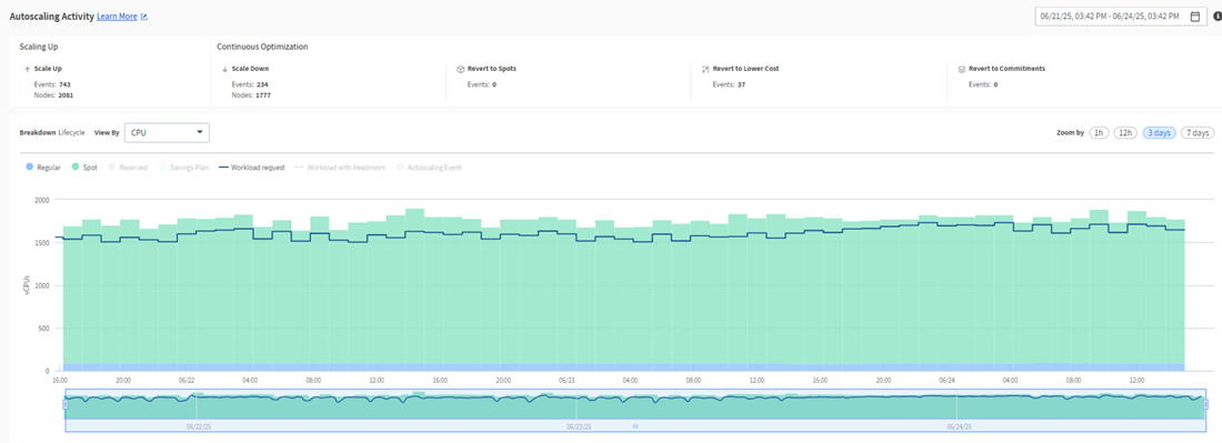 ocean-aks-autoscaler-graph screenshot